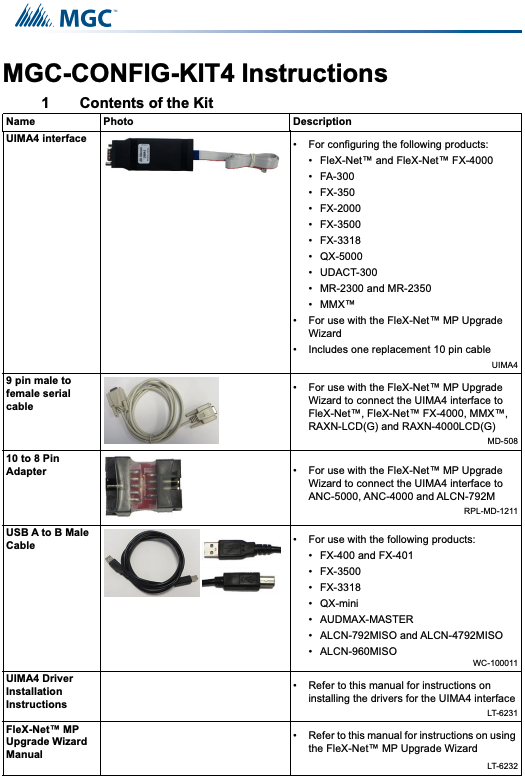 FIRE PANEL CONFIGURATION KIT4 WITH UIMA