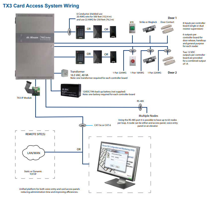 Four Door Controller kit with IP module, four Proximity Readers (TX3-P300-HA), four proximity graphi