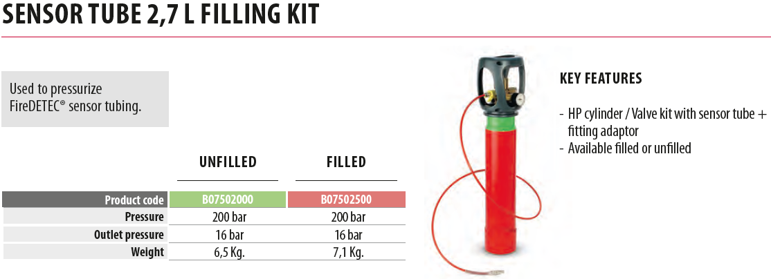 KIT LLENADO DEL TUBO SENSOR N2 DHP CILINDRO CE 2,7L VALVULA + ADAPTADOR