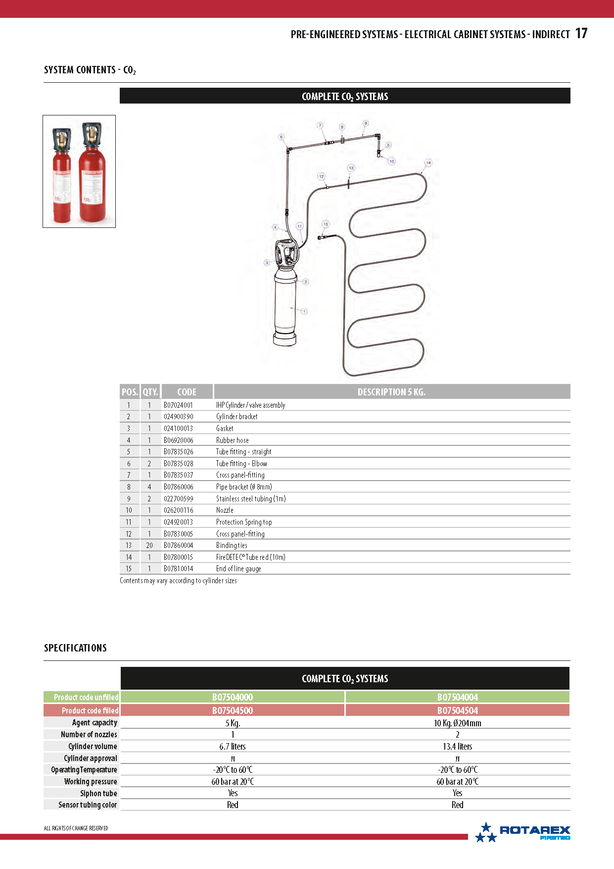 FDT - System IHP / Cyl. CE /  E.Cabinet / 10kg / CO2 / empty