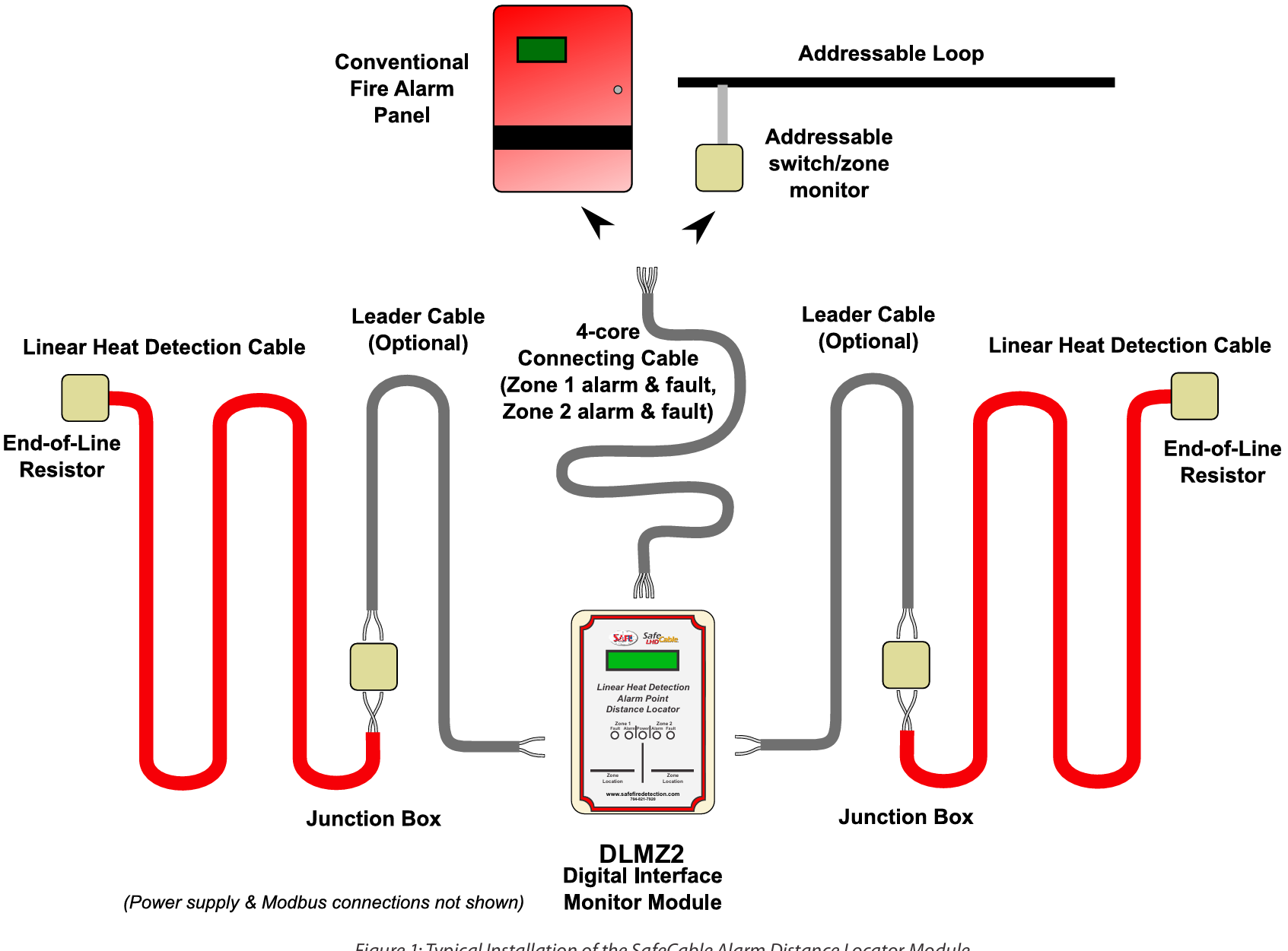 MODULO 2 ZONAS DE LOCALIZACION DE DISTANCIA