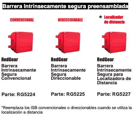 BARRERA INTRINSECAMENTE SEGURA CONVENCIONAL